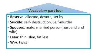 Communicative English Language Skills II vocabulary part four [upl. by Garbe]