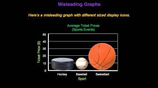 Identifying Misleading Graphs  Konst Math [upl. by Abbott]