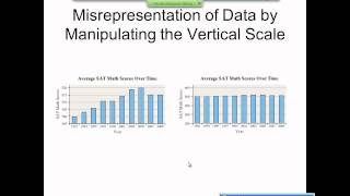 Elementary Statistics Graphical Misrepresentations of Data [upl. by Cochran99]