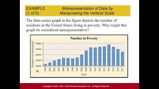 Stats Graphical Misrepresentations of Data [upl. by Ateuqal]