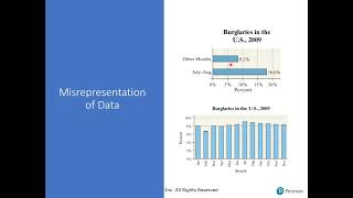 23 Graphical Misrepresentations of Data [upl. by Marucci139]