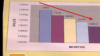 05 Graphs that Misrepresent Data [upl. by Creighton574]